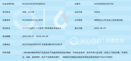 武汉市罗奇环保科技